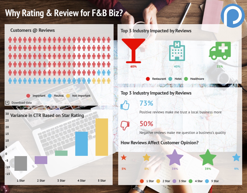 The_Importance_of_Review_and_Rating_for_F_B_Business